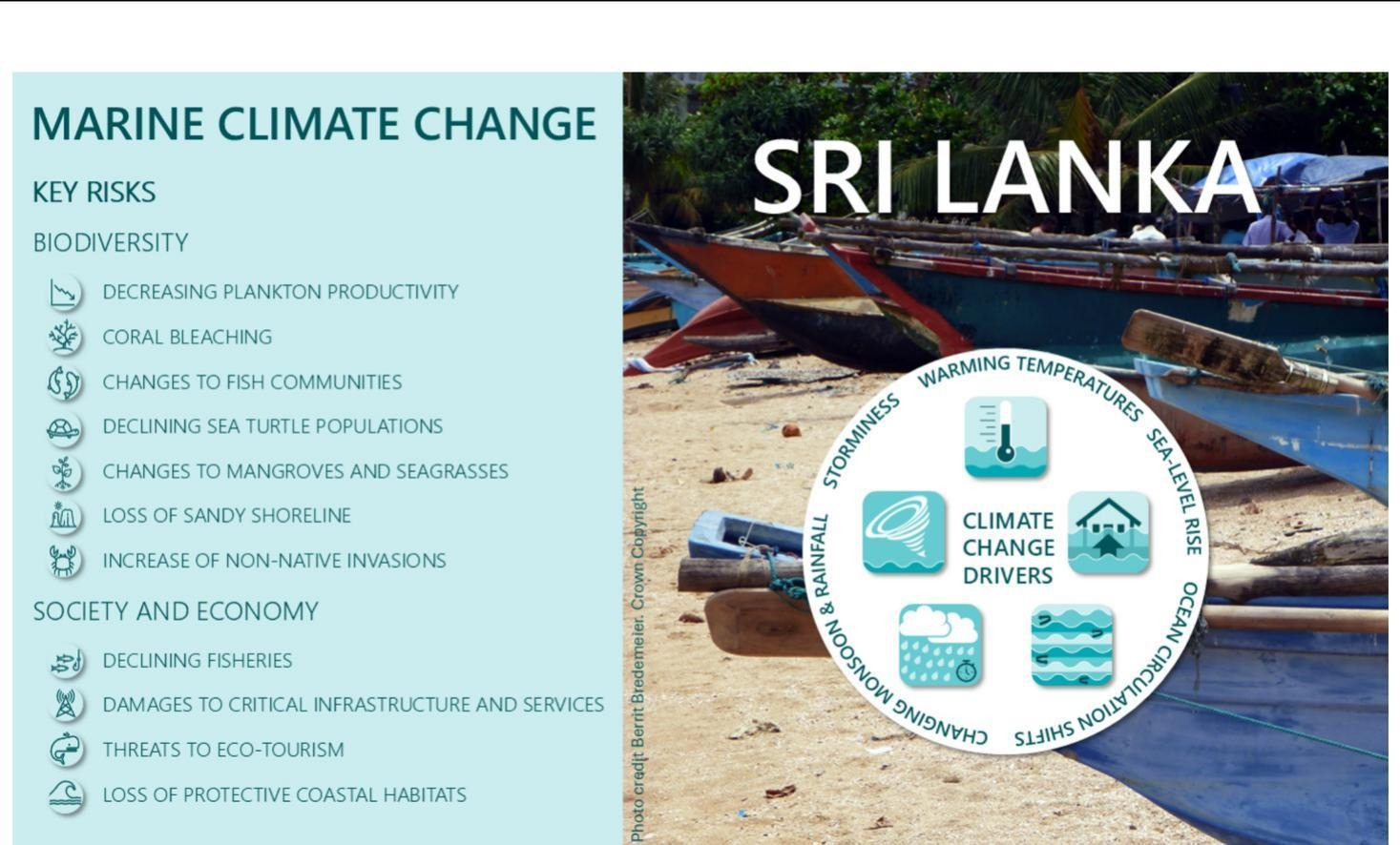 Navigating uncertainty: an assessment of climate change risks to the marine and coastal environment of Sri Lanka